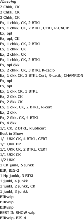 Placering 2 Chkk, CK 2 Chkk, CK 3